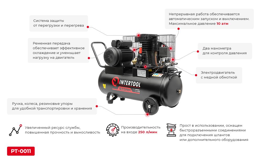 Преимущества модели