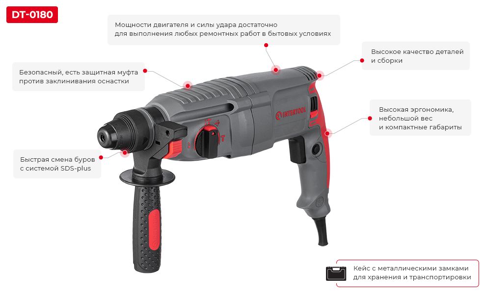 Преимущества перфораторов