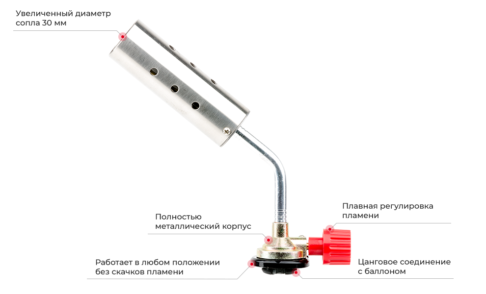Преимущества модели