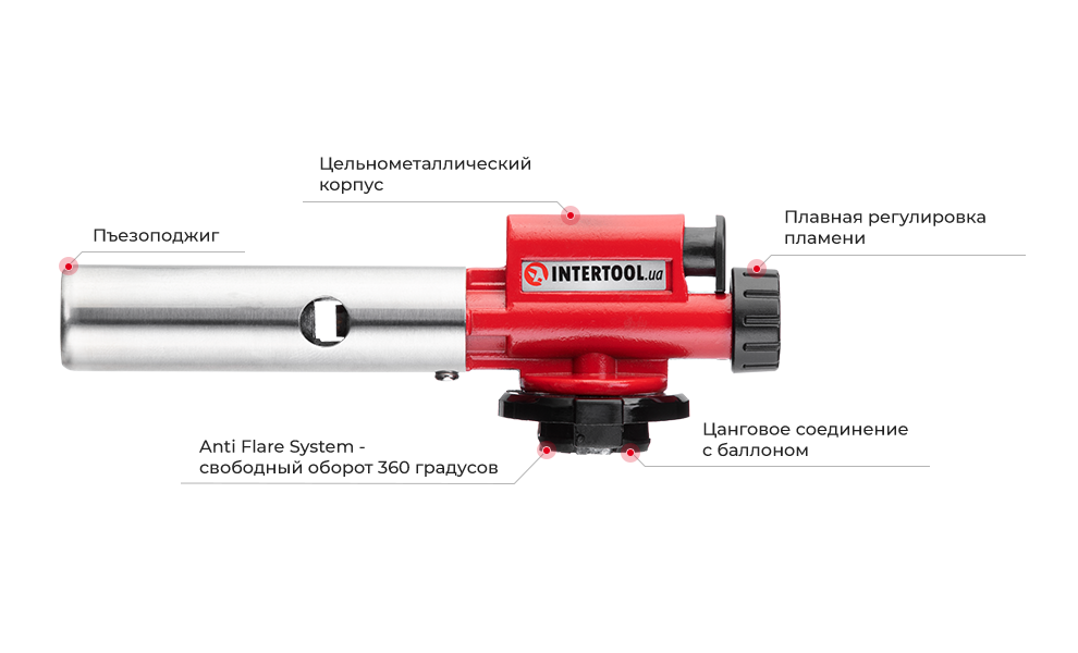 Преимущества модели