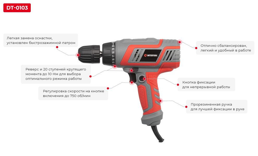 Переваги моделі