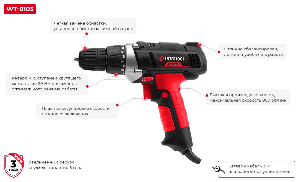 Переваги моделі