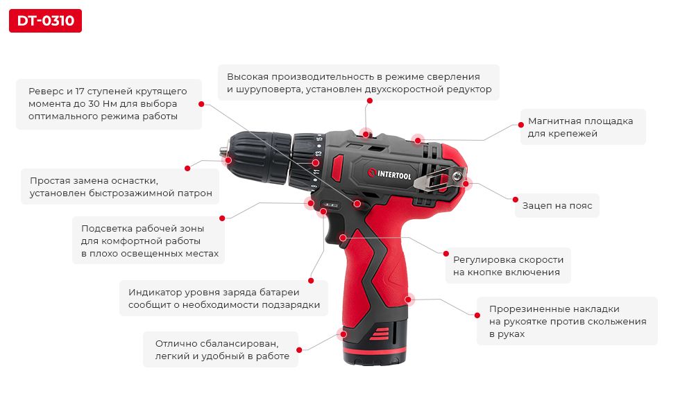 Переваги моделі