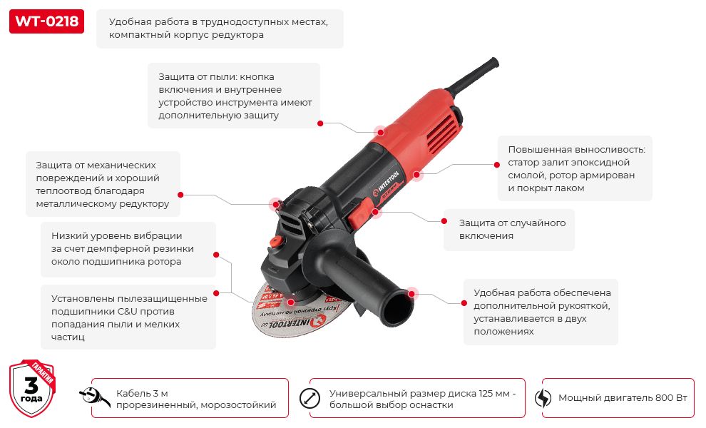Переваги моделі