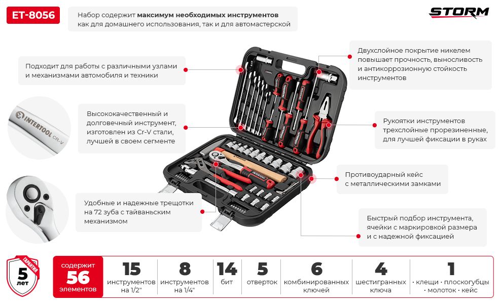 Преимущества модели