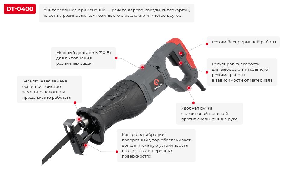 Преимущества модели