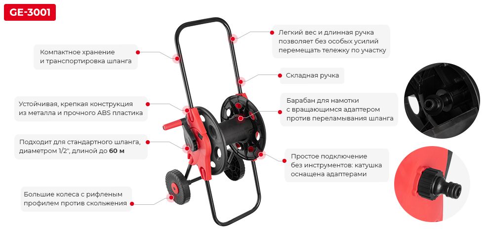 Преимущества модели