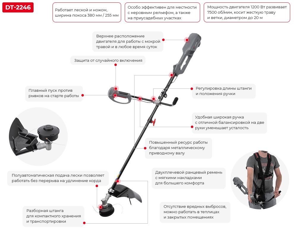 Преимущества модели