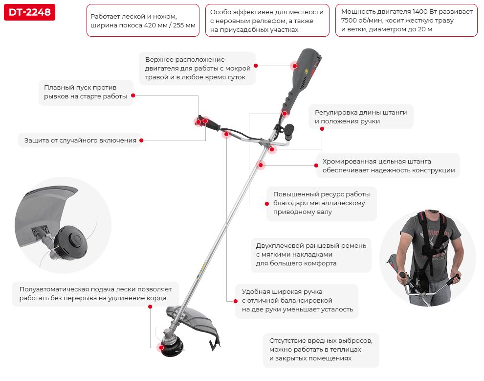 Преимущества модели