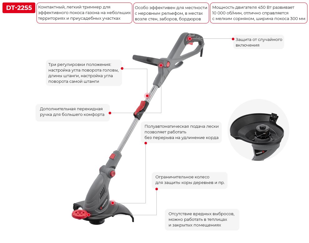 Преимущества модели