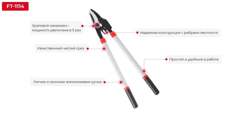 Переваги моделі