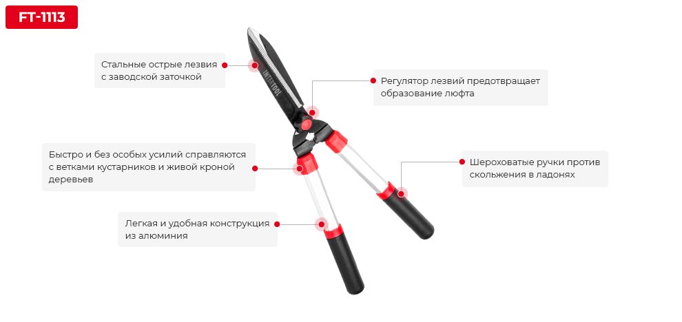 Переваги моделі