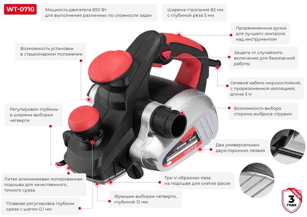Преимущества модели