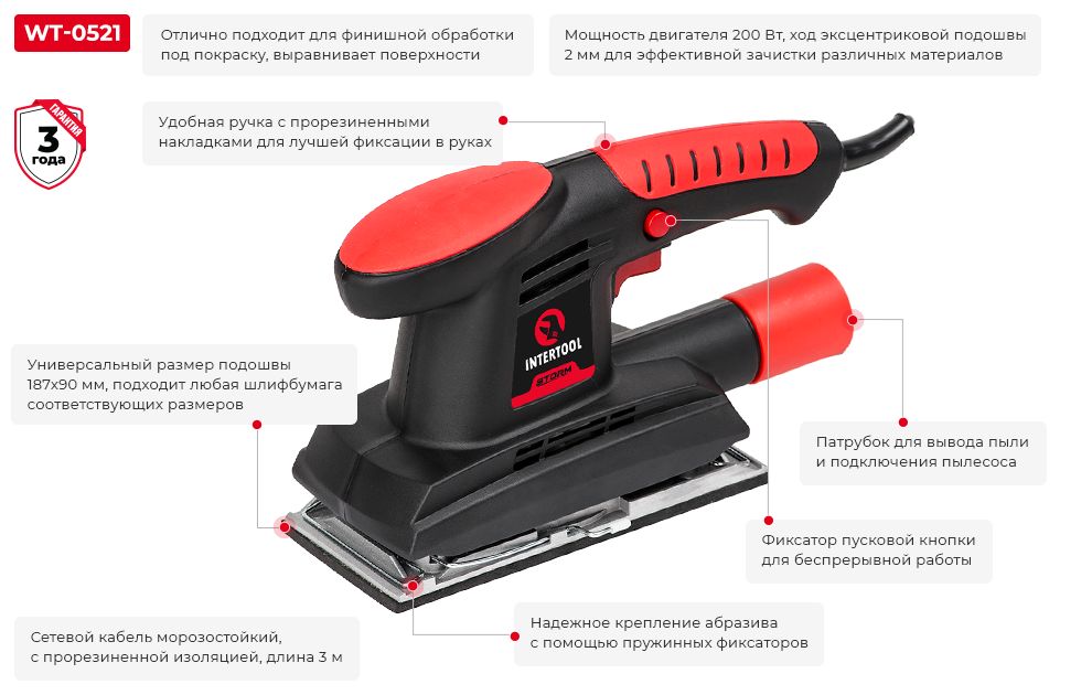 Преимущества модели