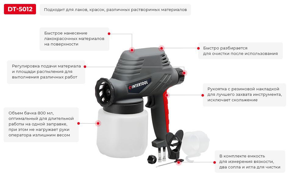 Преимущества модели