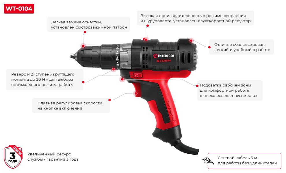 Переваги моделі