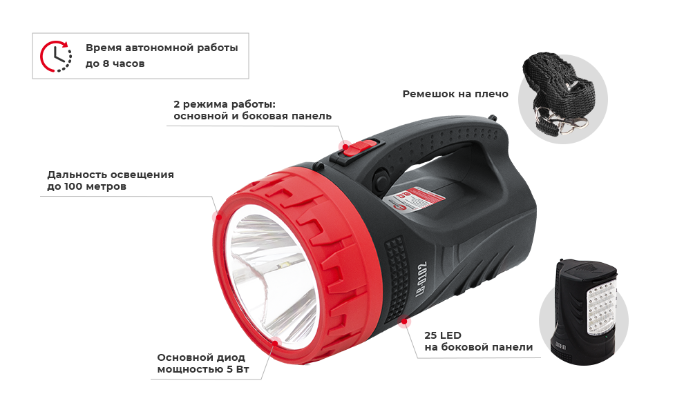 Преимущества