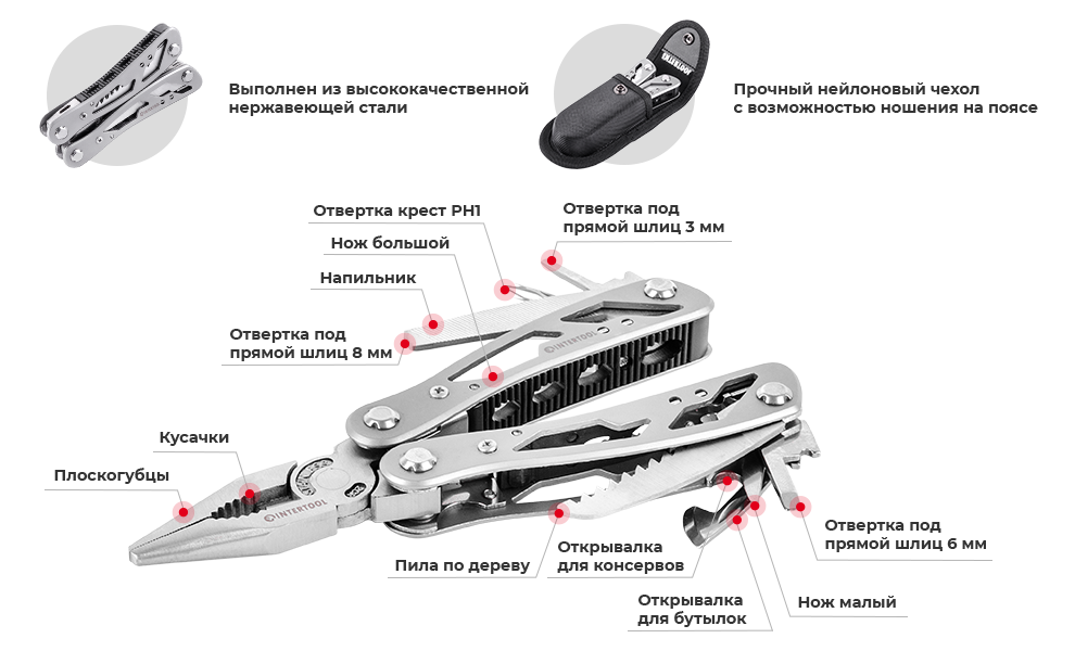 Переваги моделі