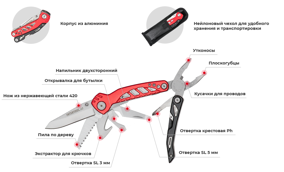 Преимущества модели