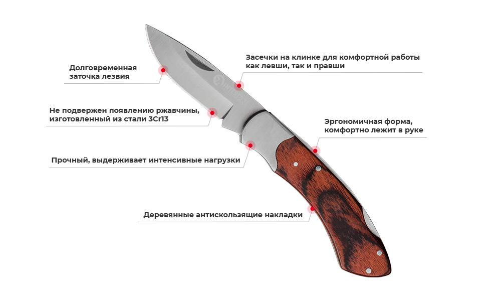 Преимущества модели