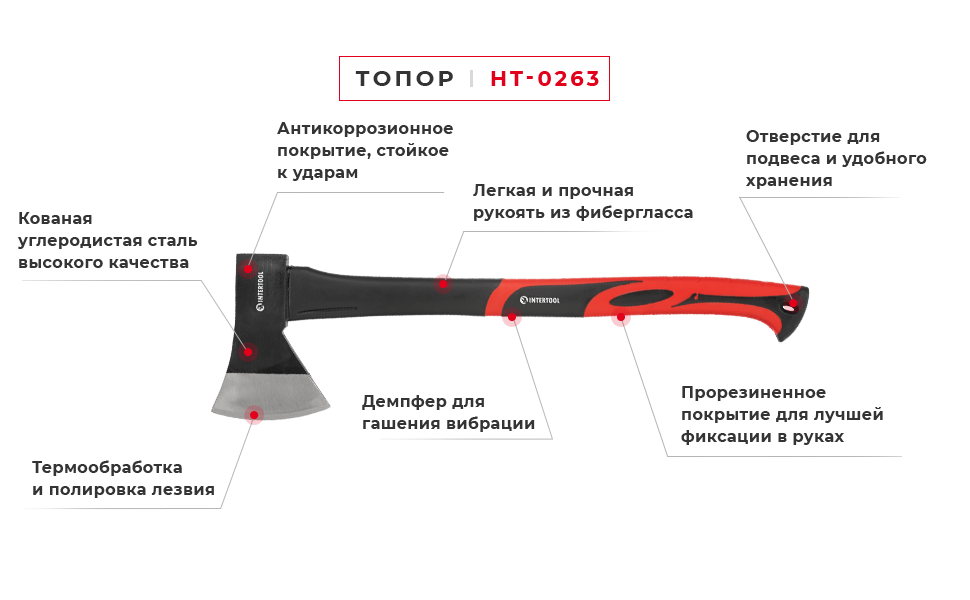 Преимущества модели