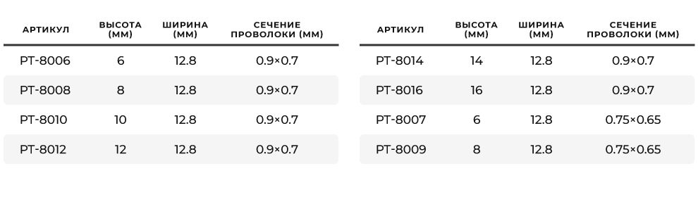 Асортимент