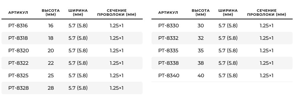Асортимент