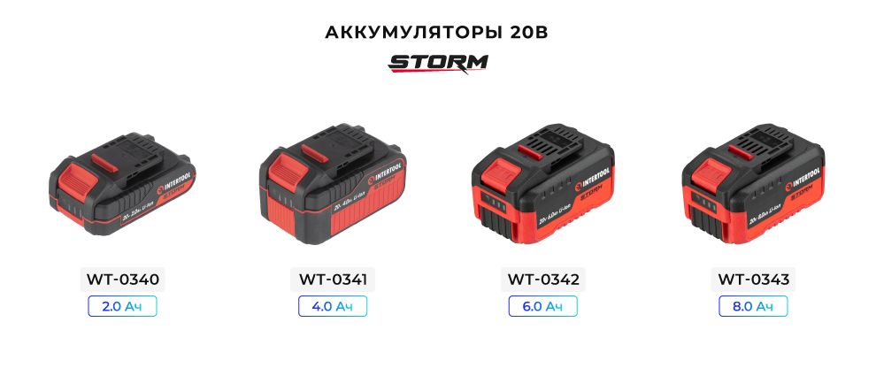 Лінійка батарей