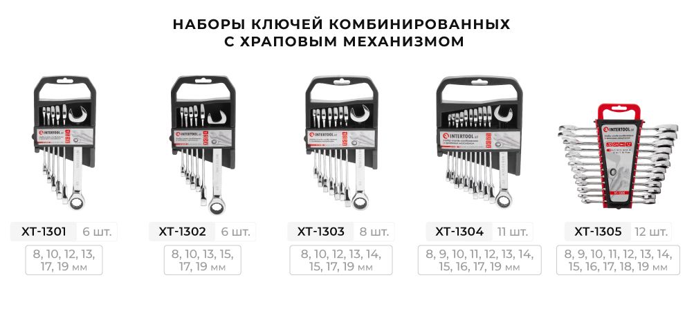 Лінійка наборів ключів комбінованих