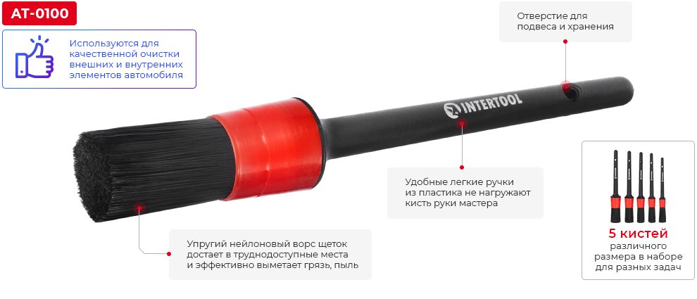 Переваги моделі