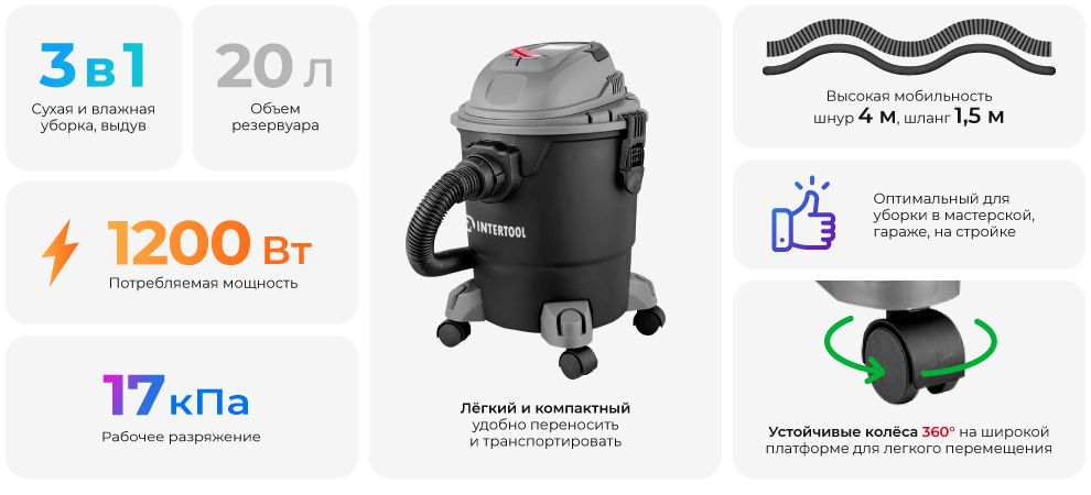 Переваги моделі