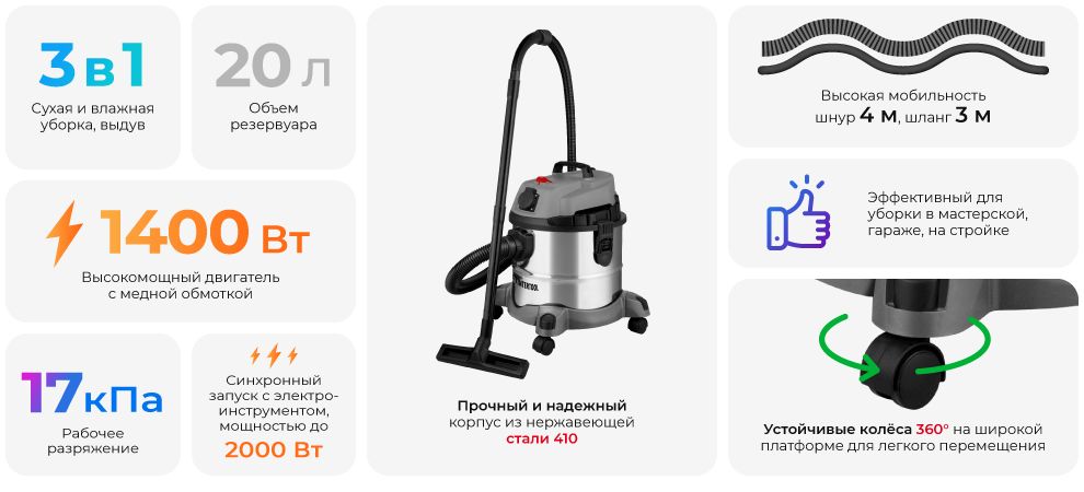 Переваги моделі