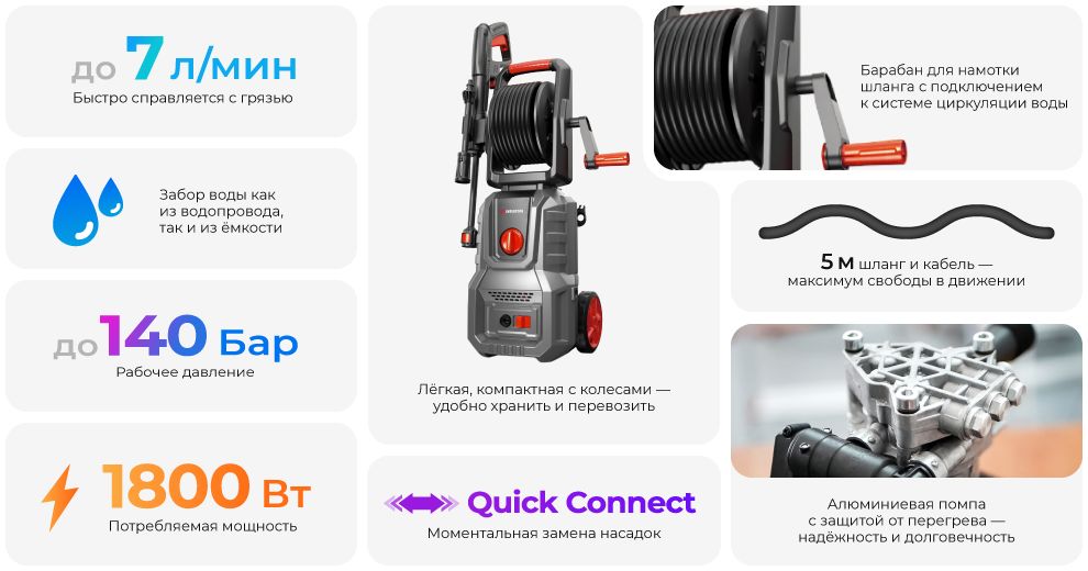 Переваги моделі