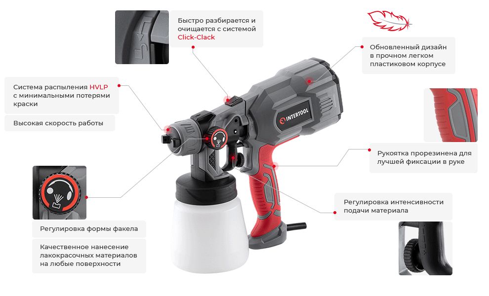 Переваги моделі