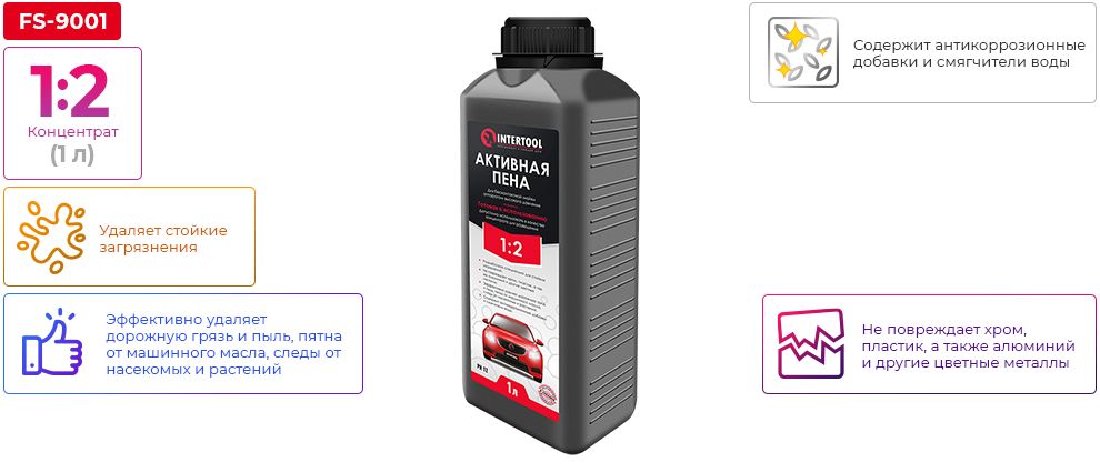 Переваги моделі