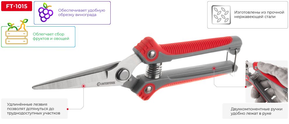 Переваги моделі