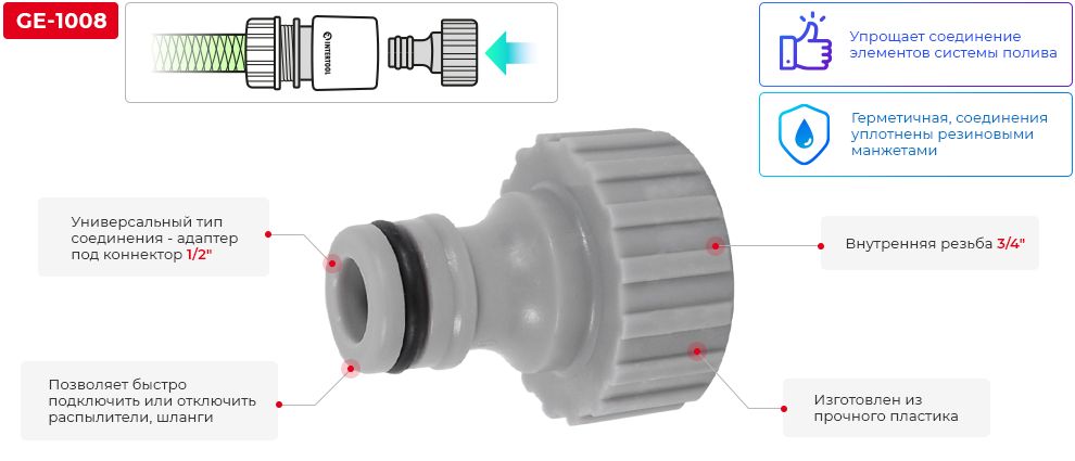 Переваги моделі