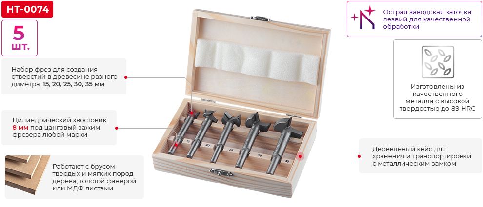 Переваги моделі