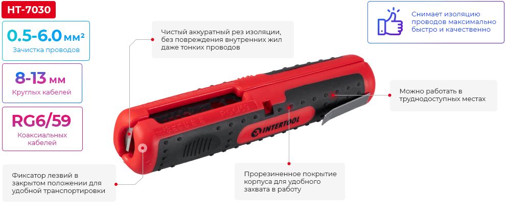 Переваги моделі