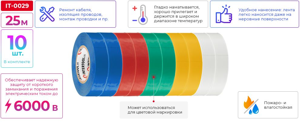 Переваги моделі