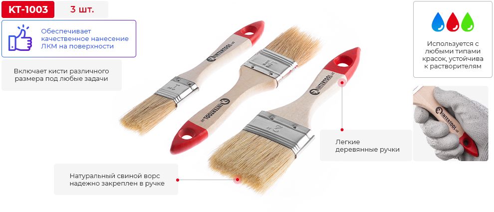 Переваги моделі