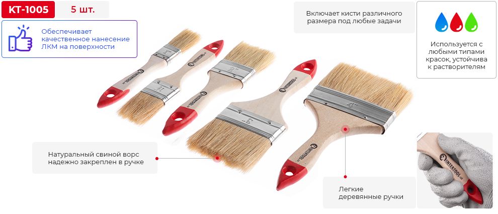 Переваги моделі