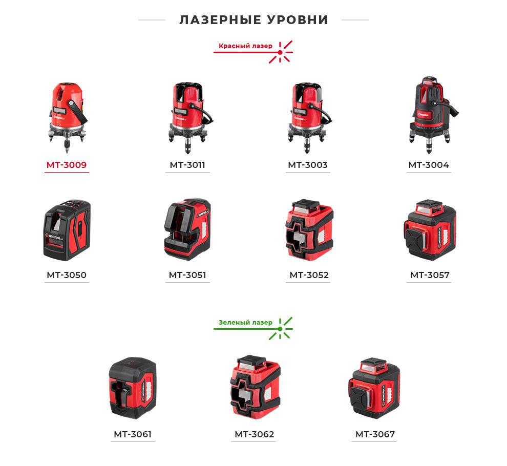 лінійка лазерних рівнів