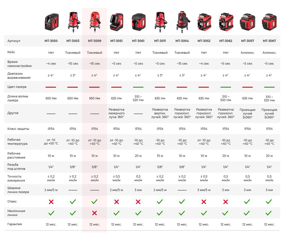 Сравнительная таблица