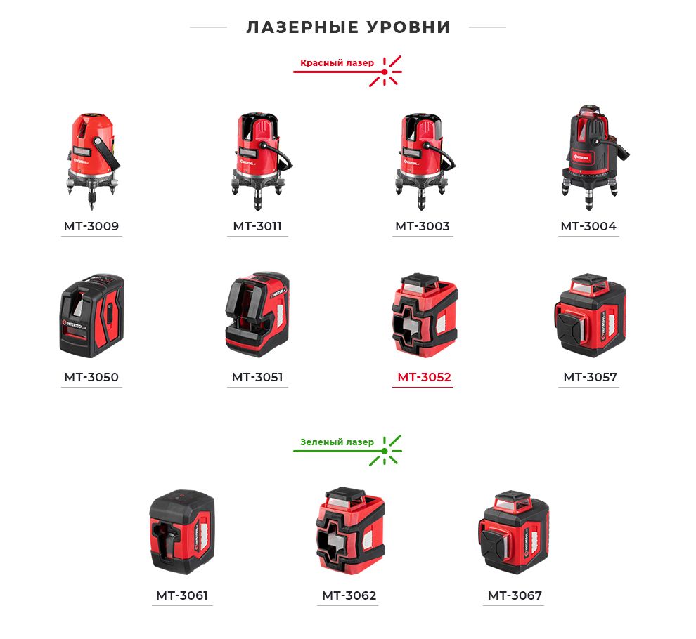 Лінійка лазерних рівнів