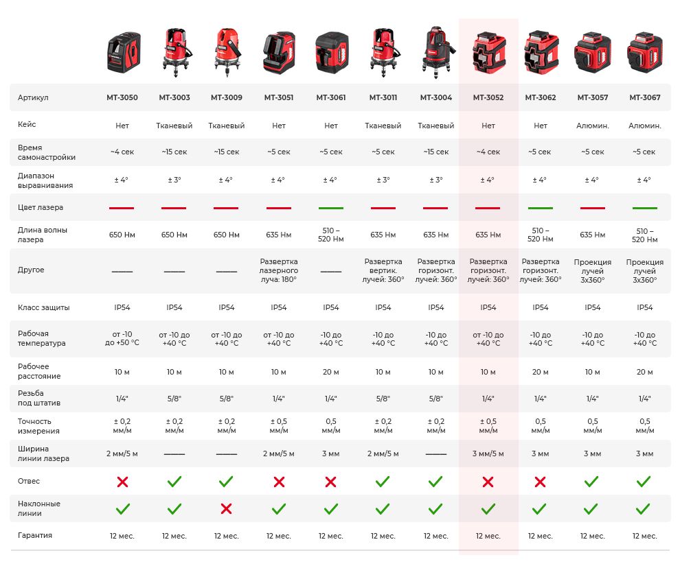 Сравнительная таблица