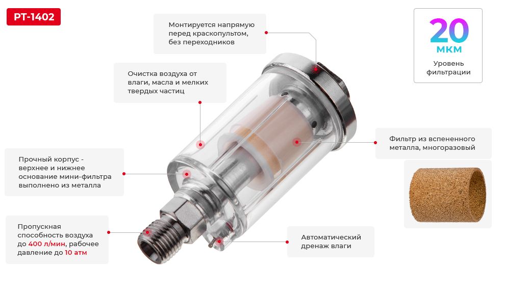 Переваги моделі
