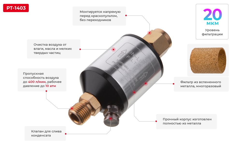 Переваги моделі