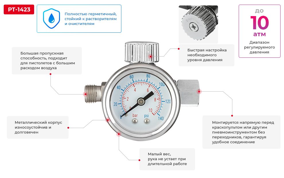 Переваги моделі