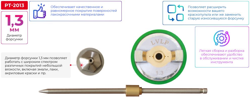 Переваги моделі